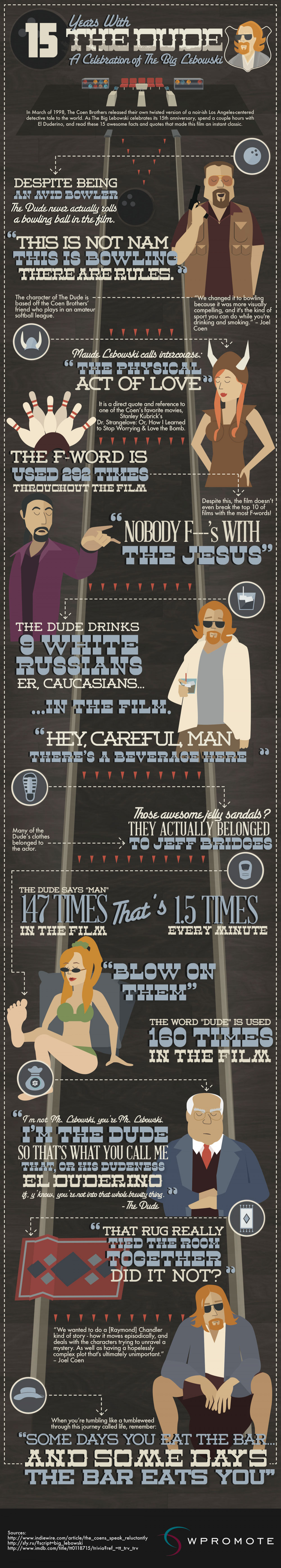 15 Year Anniversary of The Big Lebowski Infographic