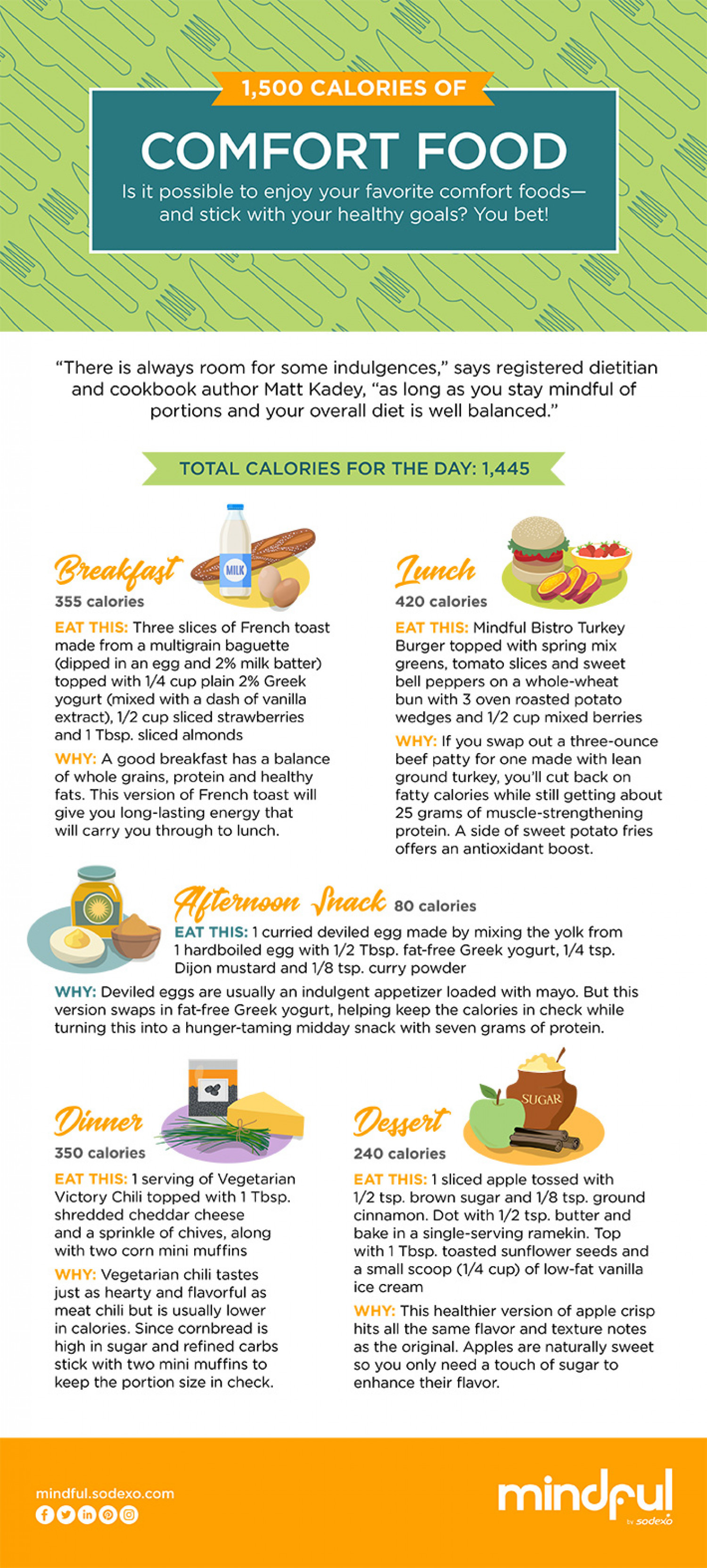 1,500 Calories of Comfort Food Infographic