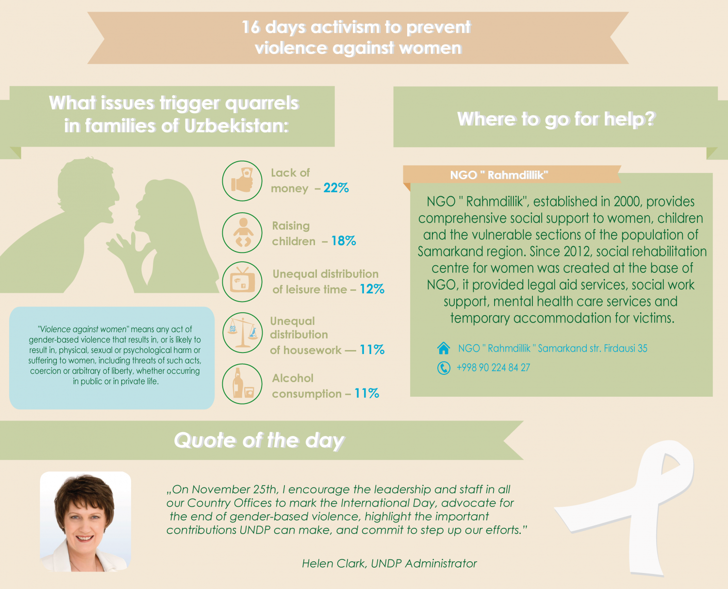 What issues trigger quarrels in families in Uzbekistan Infographic