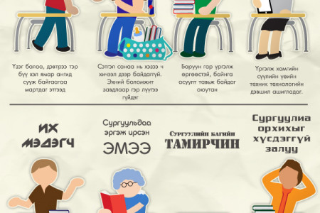 16 ontslog oyutan Infographic