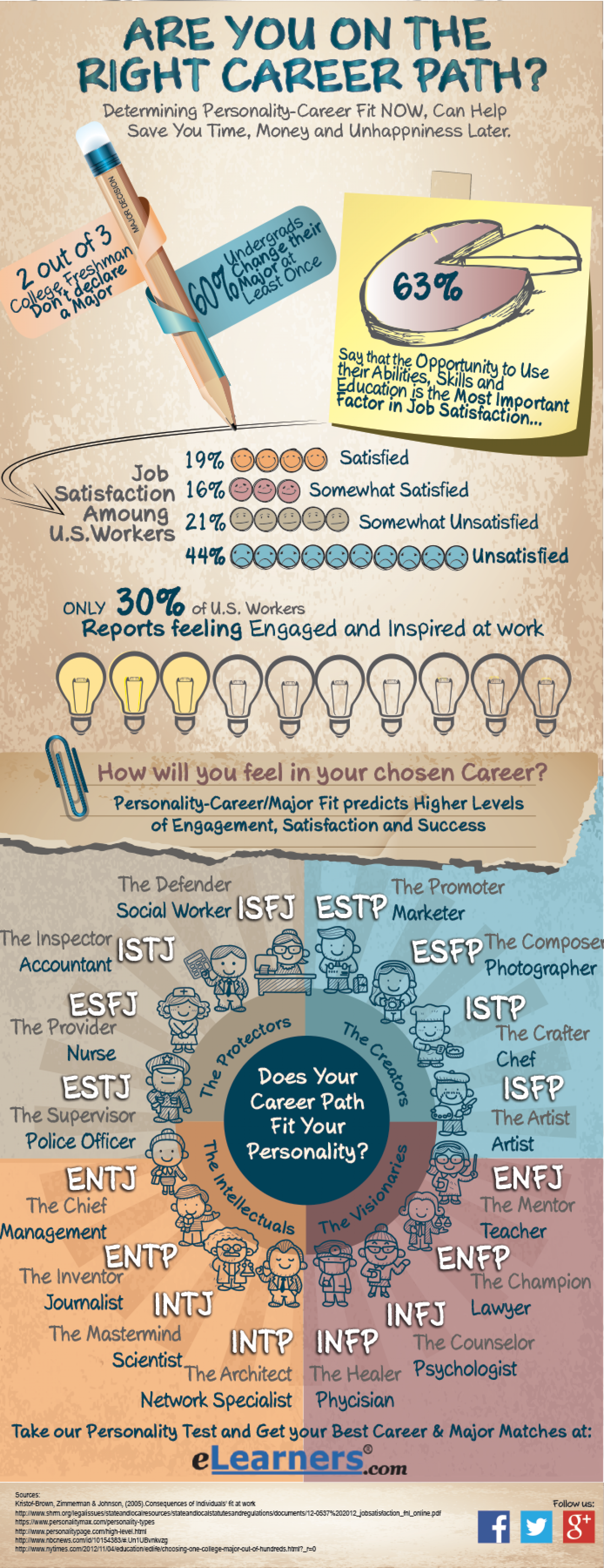 16 Personality Types Infographic