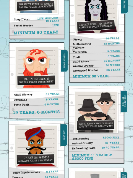 16 Children's Book Characters in Court Infographic