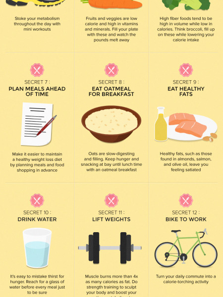 17 Dieting Secrets for the Ultimate Summer Body Infographic