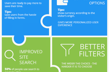17 eCommerce Conversion Boosters by TemplateMonster  Infographic