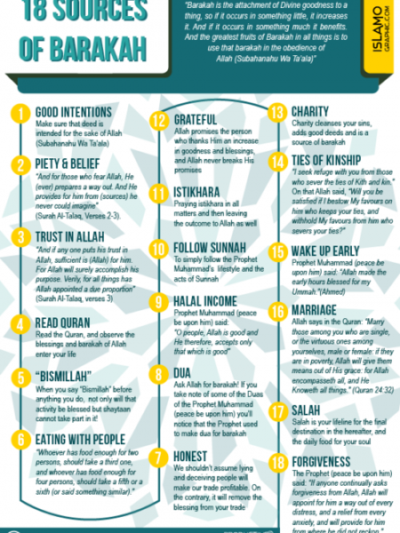 18 Sources of Barakah Infographic