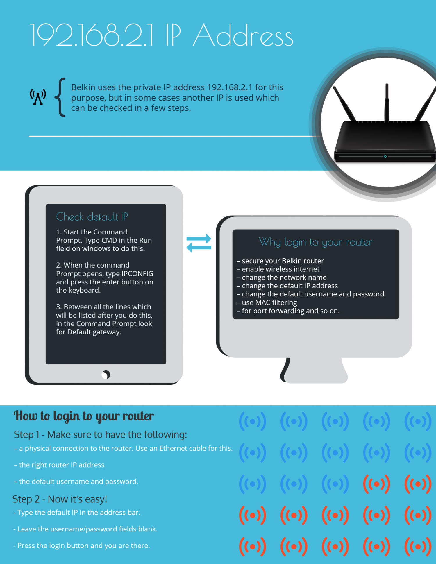 192.168.2.1 - IP Address Infographic