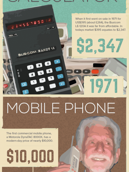 1970’s Inventions that are Still Used in the Office Today Infographic