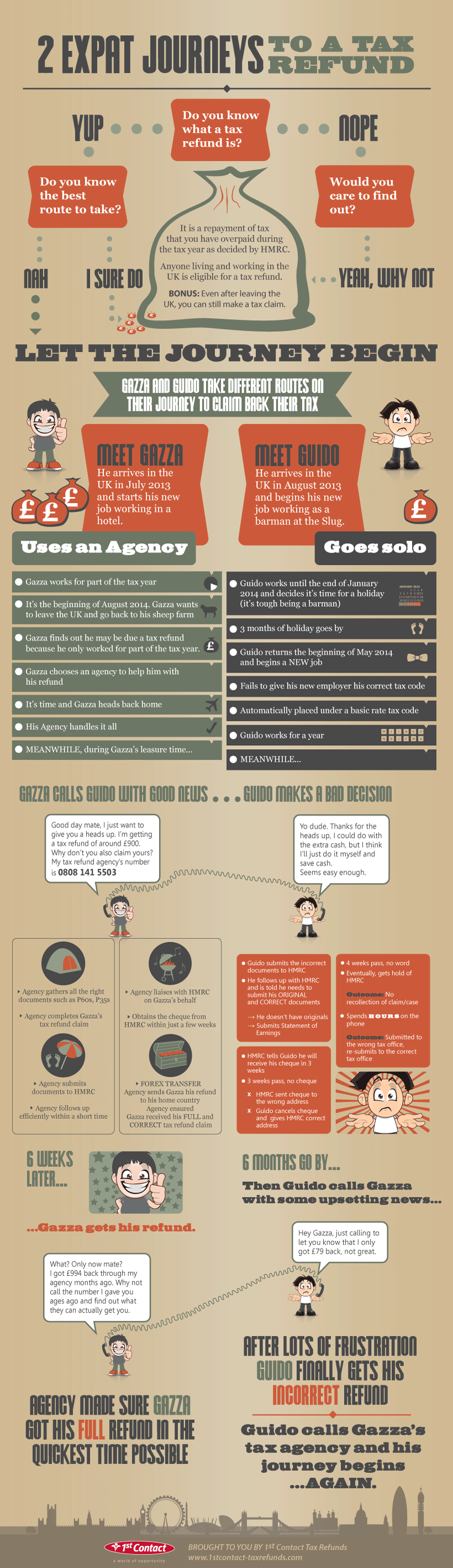 2 Expats Journeys to a UK Tax Refund Infographic