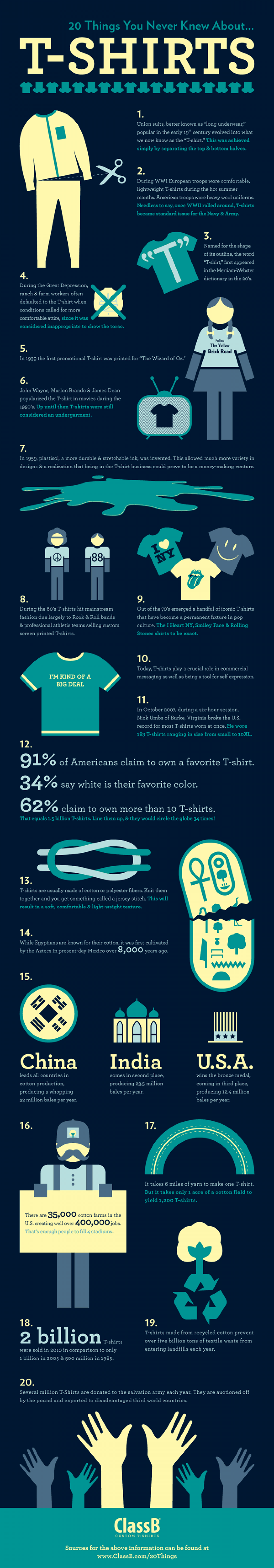 20 Things You Never Knew About T-shirts Infographic