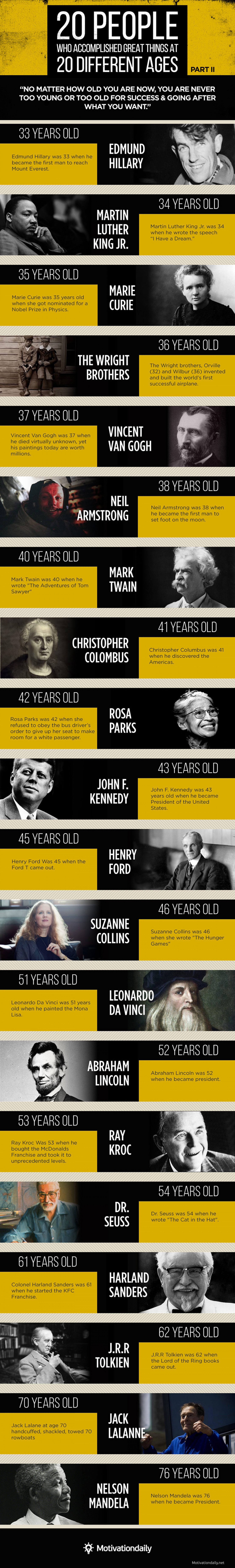 20 PEOPLE WHO ACCOMPLISHED GREAT THINGS AT 20 DIFFERENT AGES  (PART II) Infographic