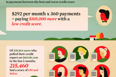200 Million Credit Files: Yours is One of Them Infographic