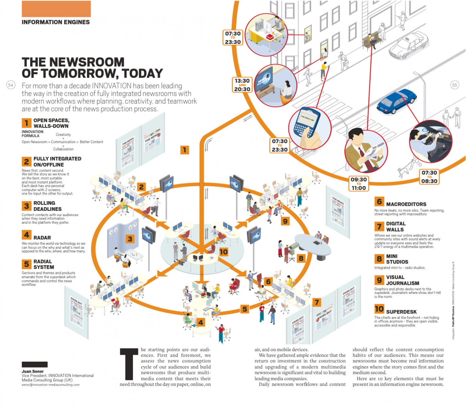 2007 INNOVATIONS IN NEWSPAPERS GLOBAL REPORT  Infographic