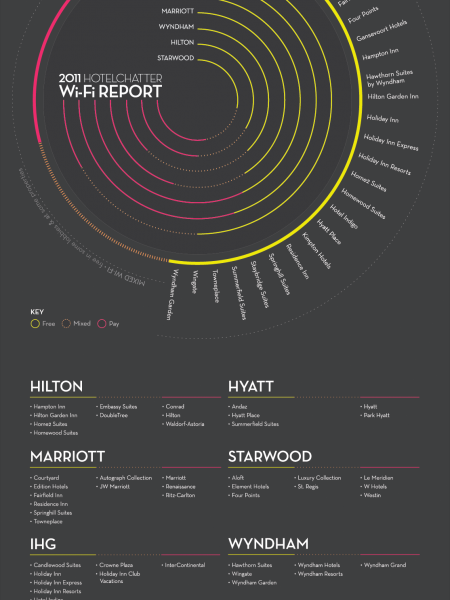 2011 HotelChatter Wi-Fi Report  Infographic