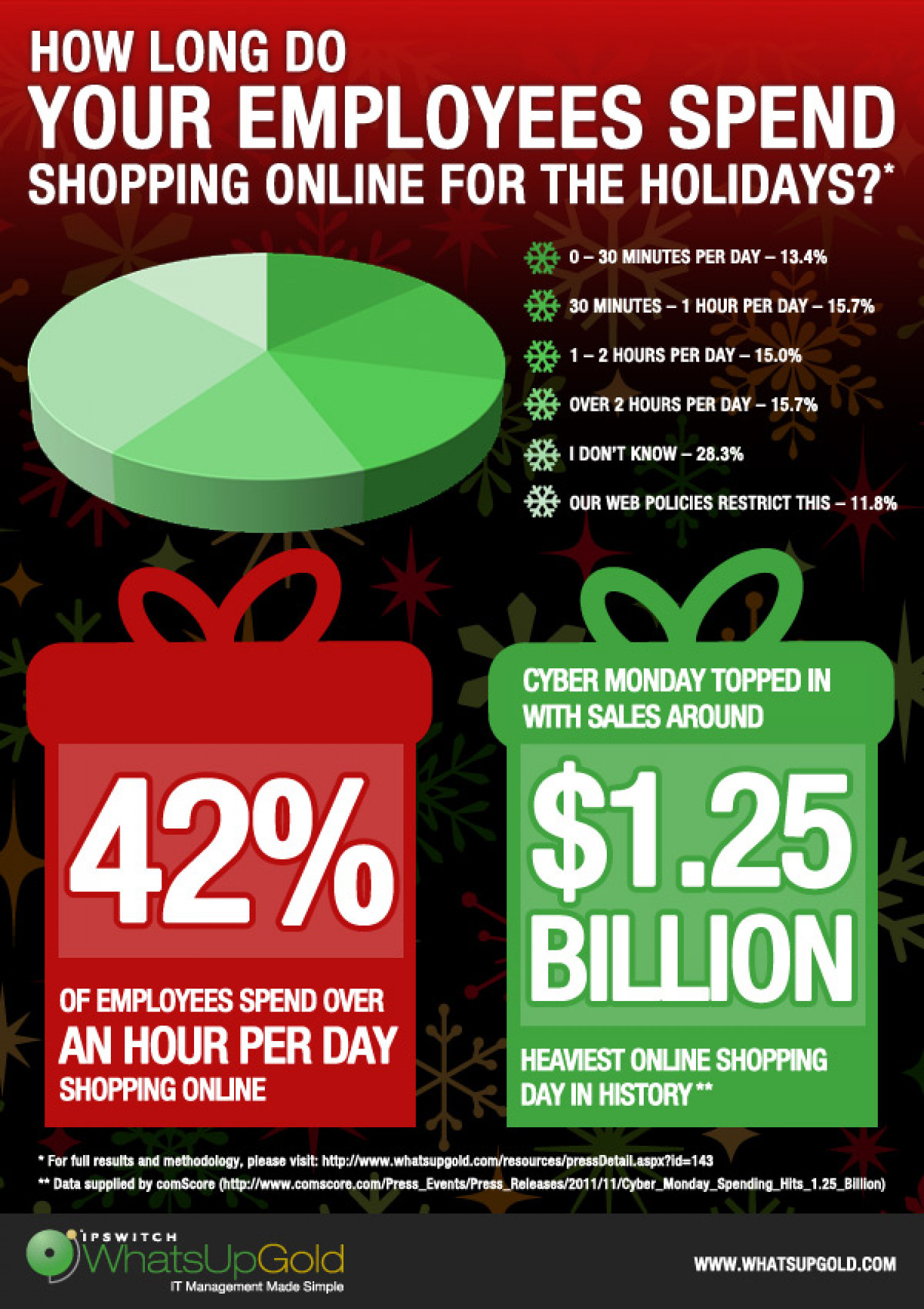 2011 Ipswitch Announces Holiday Shopping Poll Results Infographic