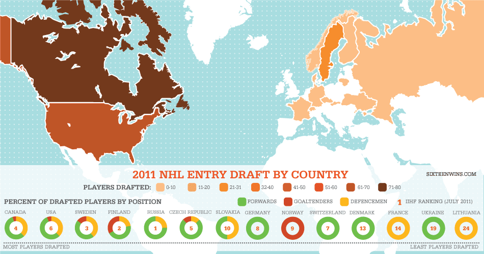 2011 NHL Entry Draft by Country Infographic