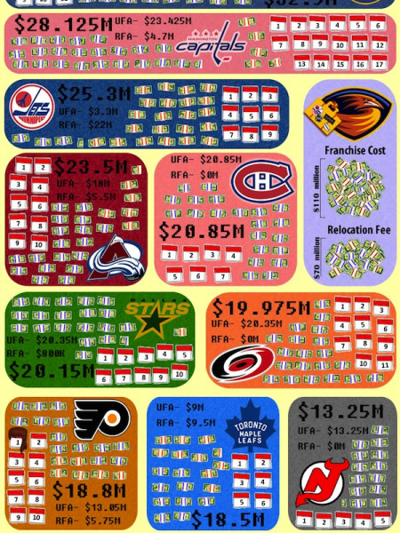 2011 NHL Free Agency Infographic