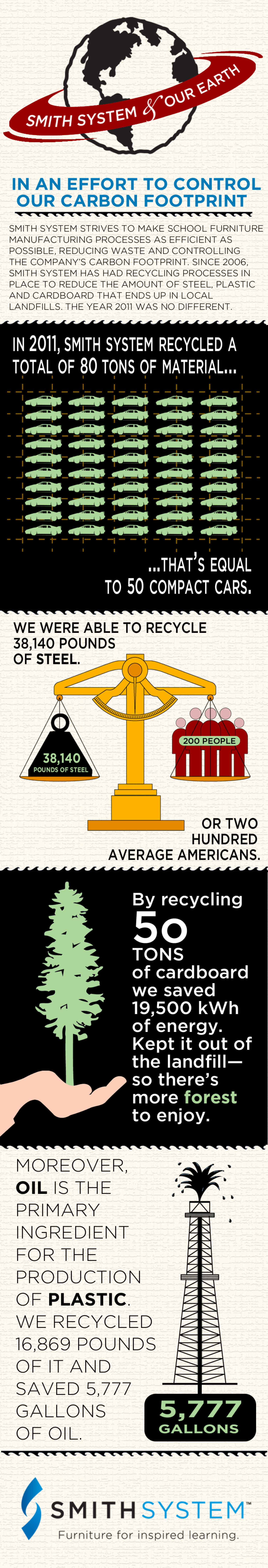 2011 recycling efforts Infographic