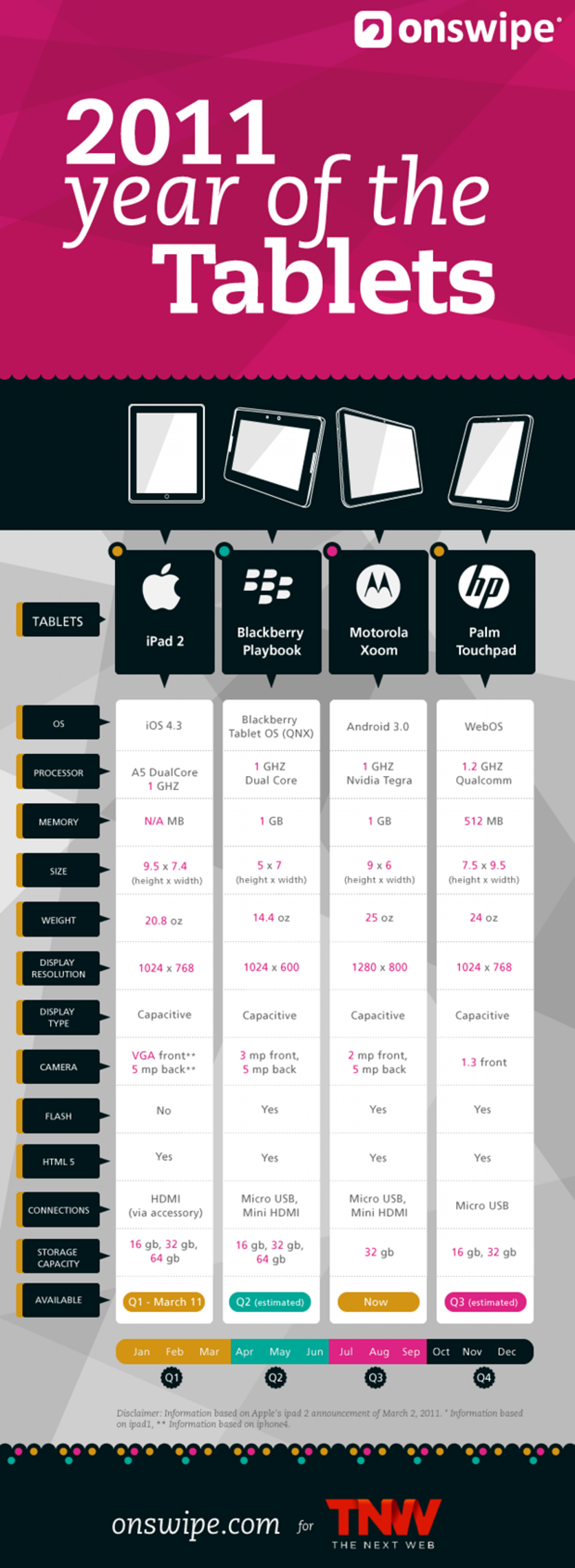 2011 Year of the Tablets  Infographic