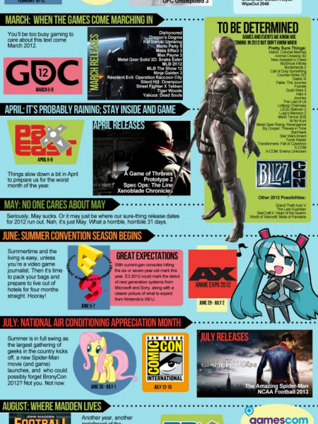 2012 A Video Gamers Guide  Infographic