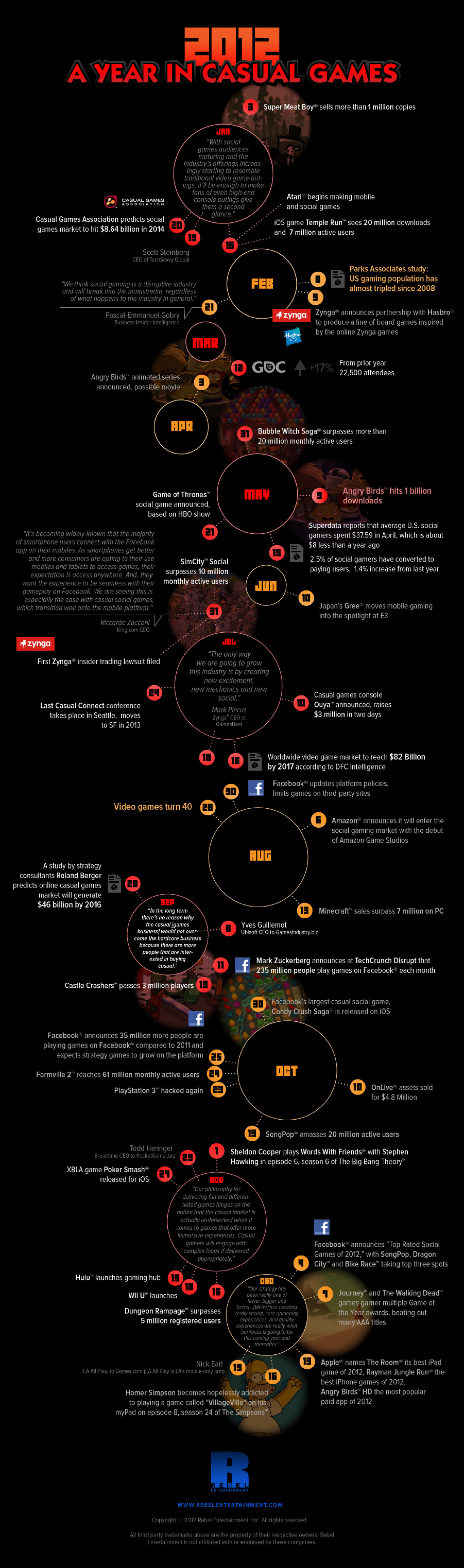 2012: A year in casual gaming Infographic