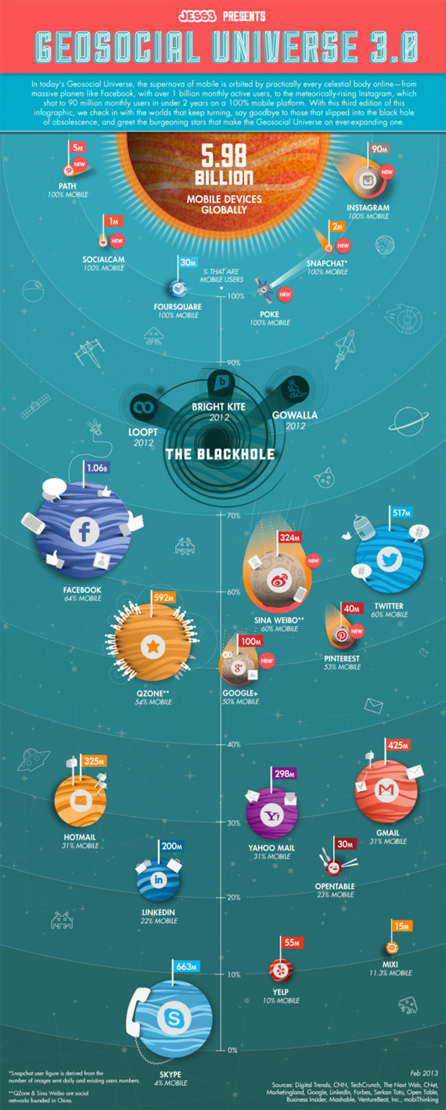 Geosocial Universe 3.0 Infographic