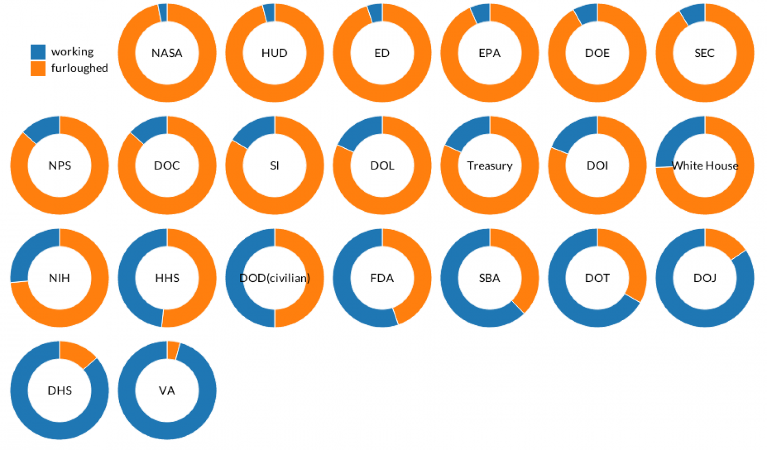 2013 Government Shutdown Infographic