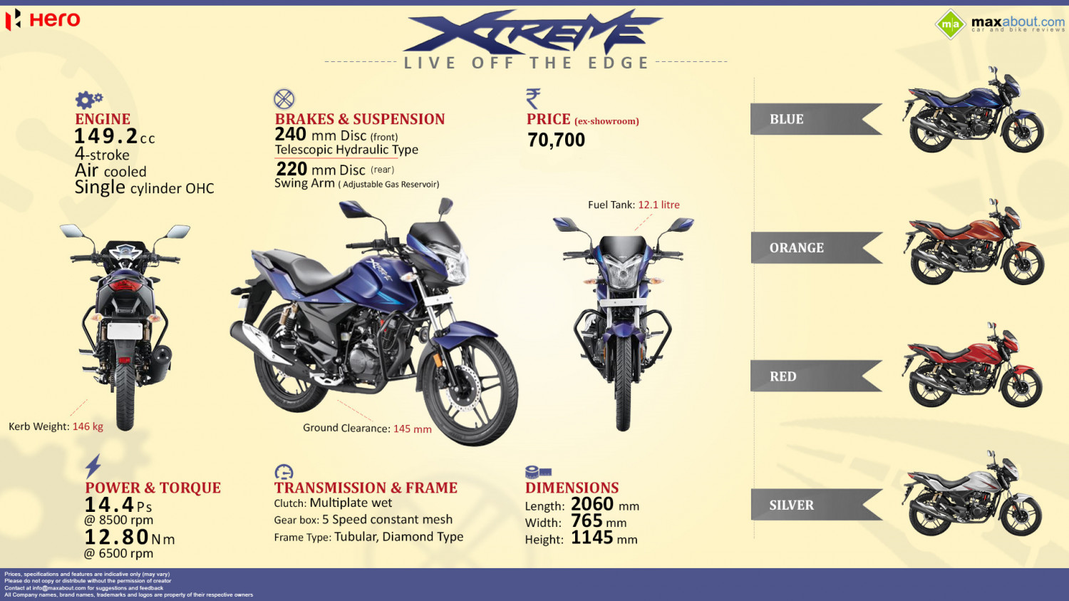 2014 Hero Xtreme - Live off the Edge! Infographic