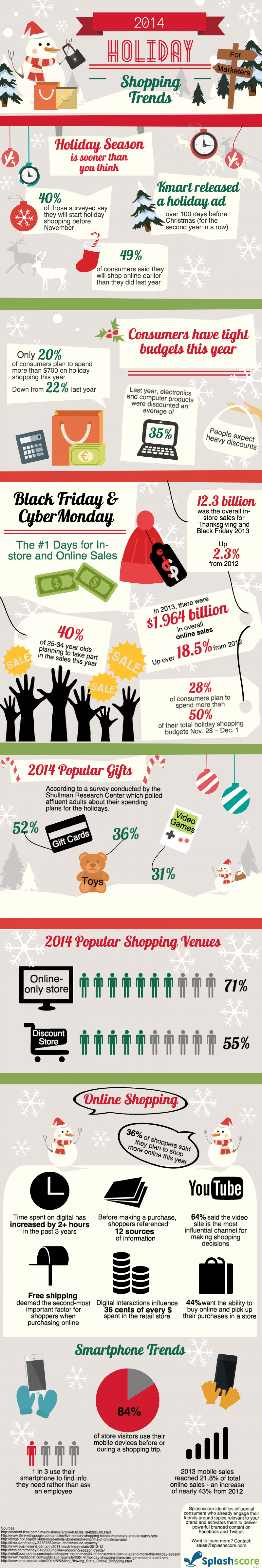 2014 Holiday Shopping Trends  Infographic