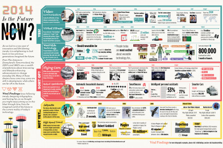 2014 Is the Future Now? Infographic