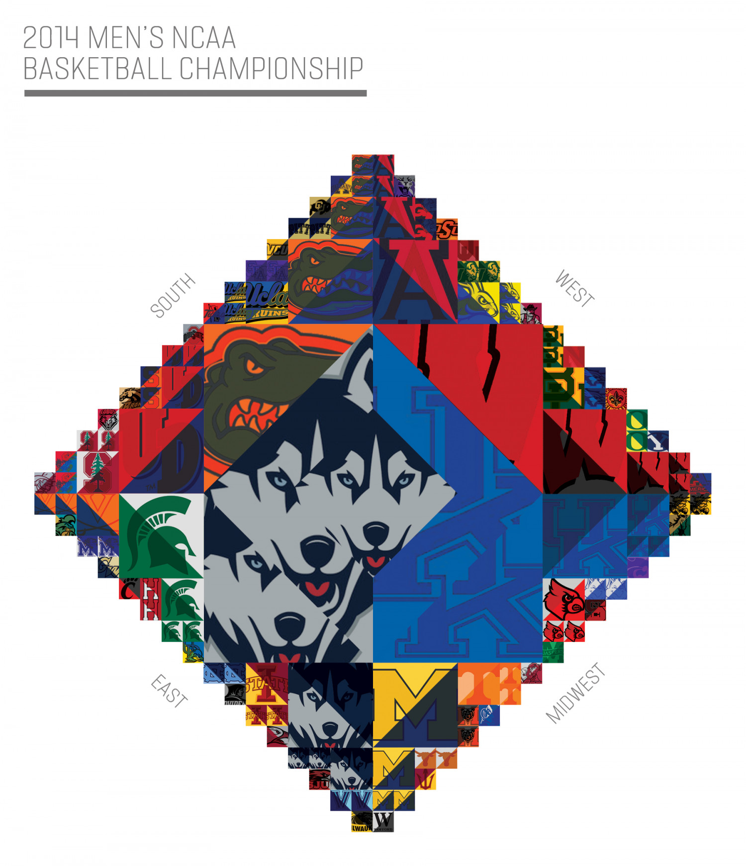 2014 NCAA Men's  Basketball Championship Bracket Infographic