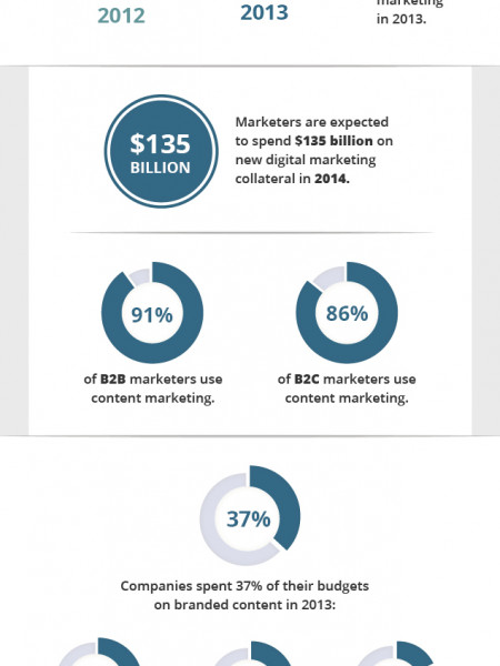 2014 Trends in Digital Marketing Infographic