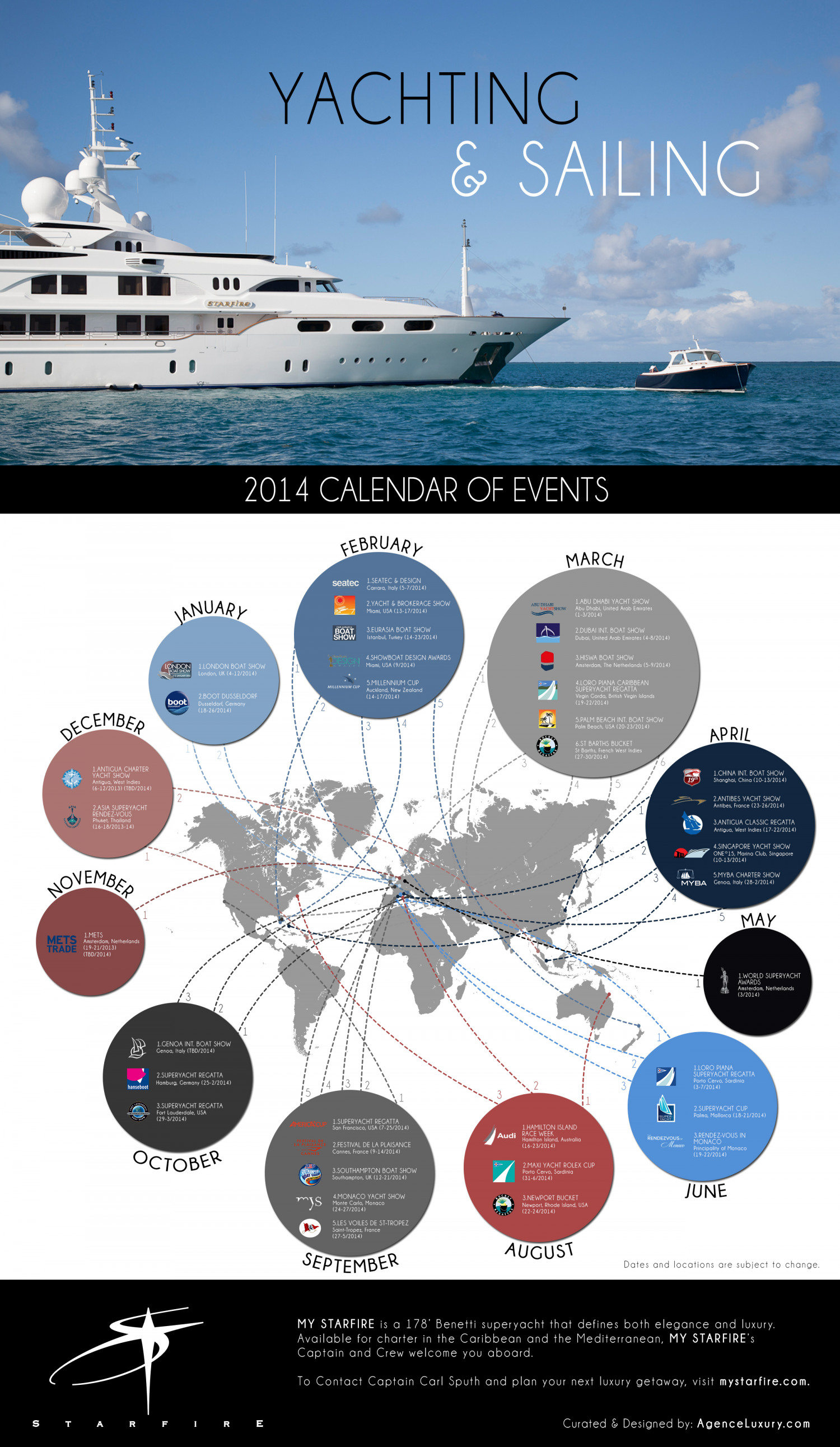 2014 Yachting & Sailing Calendar of Events Infographic