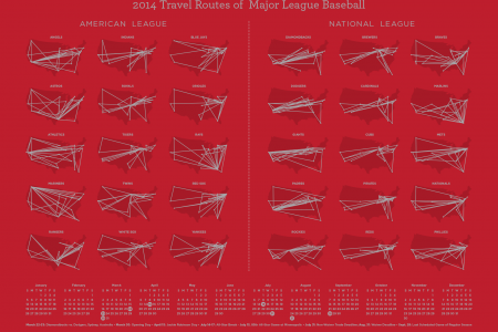 2014 MLB Travel Routes & Calendar Infographic