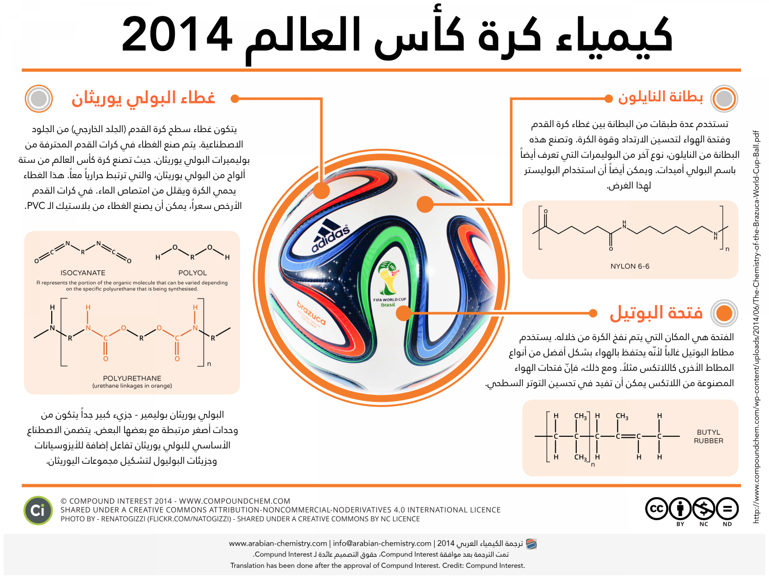 كيمياء كرة كأس العالم 2014 Infographic