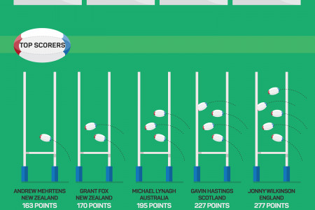 2015  Rugby World Cup Infographic