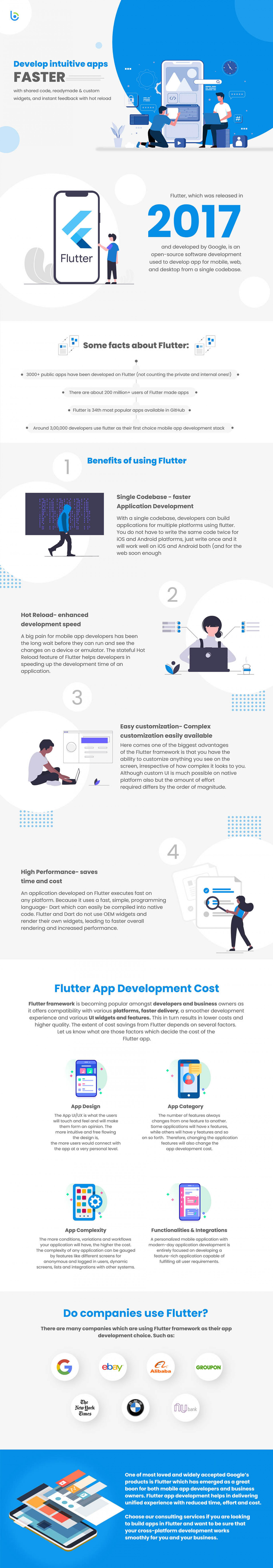 2020 Flutter App Development Benefits, Companies, Cost and Examples Infographic