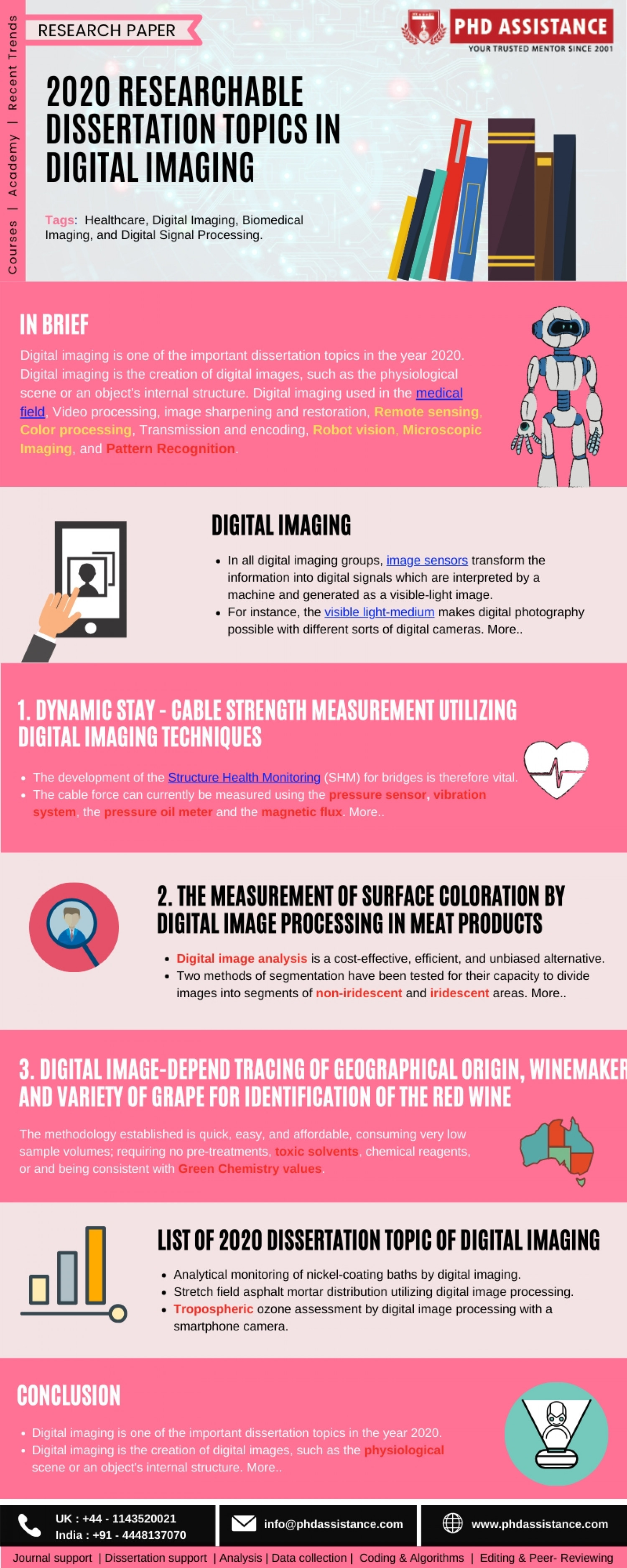 2020 Researchable Dissertation Topics In Digital Imaging - Phdassistance.com Infographic