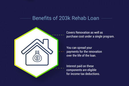 203k Loans in Massachusetts Infographic