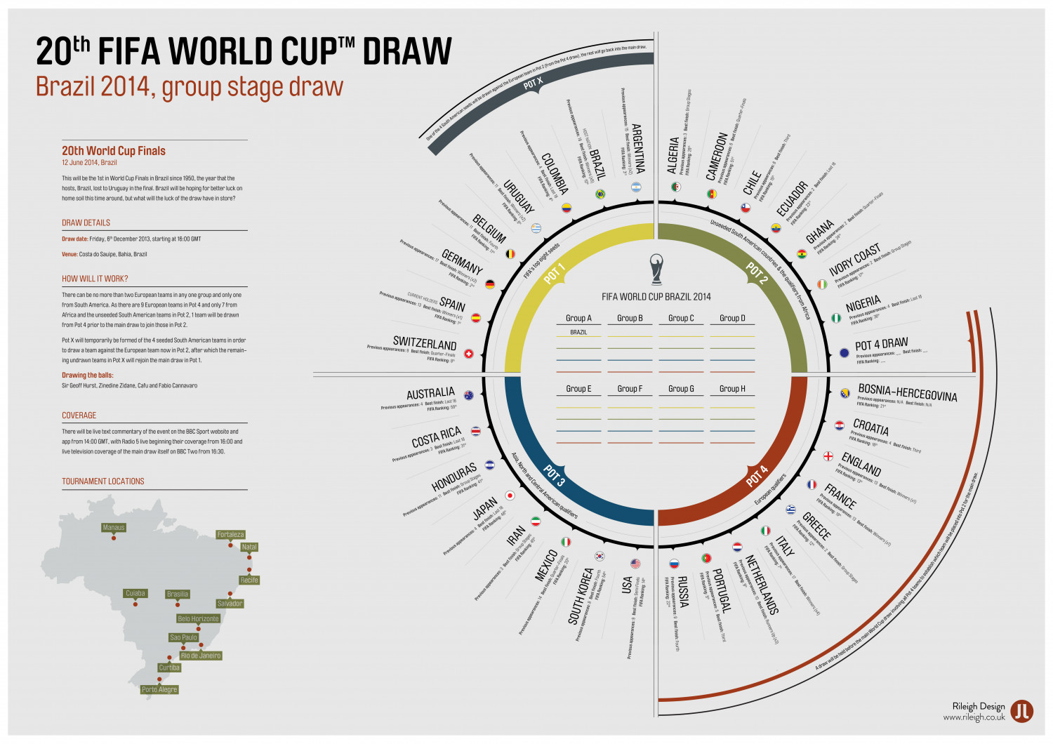 20th FIFA World Cup™ Draw Infographic