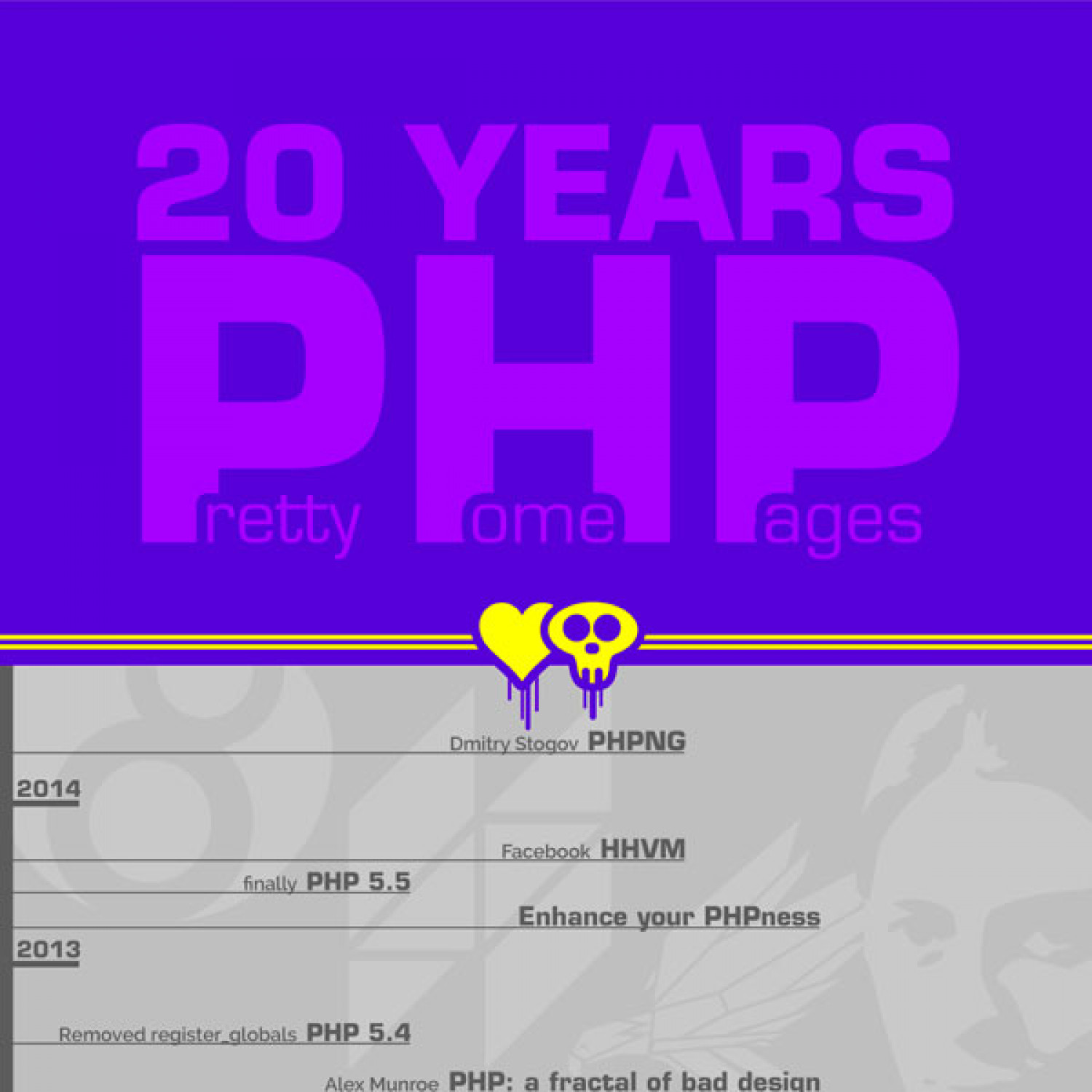 20 Years Pretty Home Pages Infographic