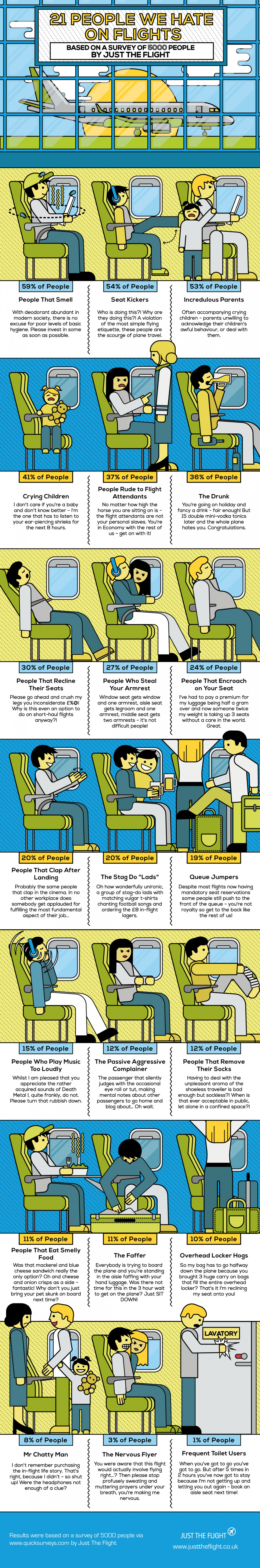 21 People We Hate On Flights Infographic