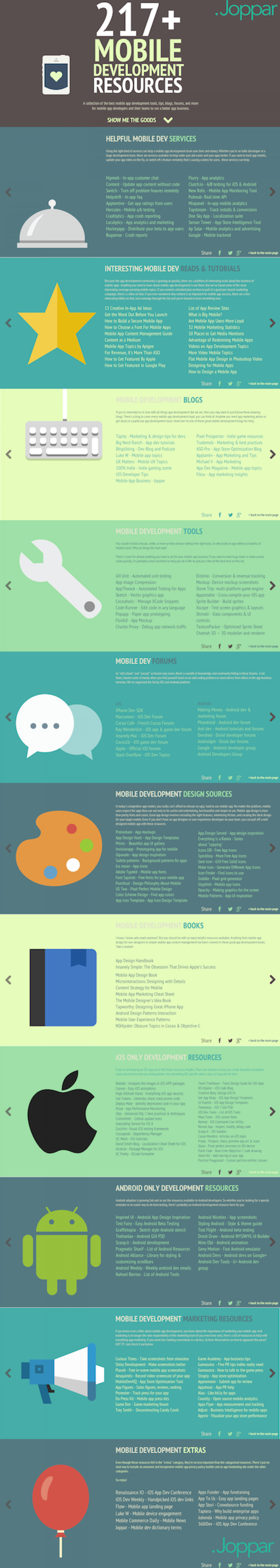 217 Mobile App Developer Resources Infographic