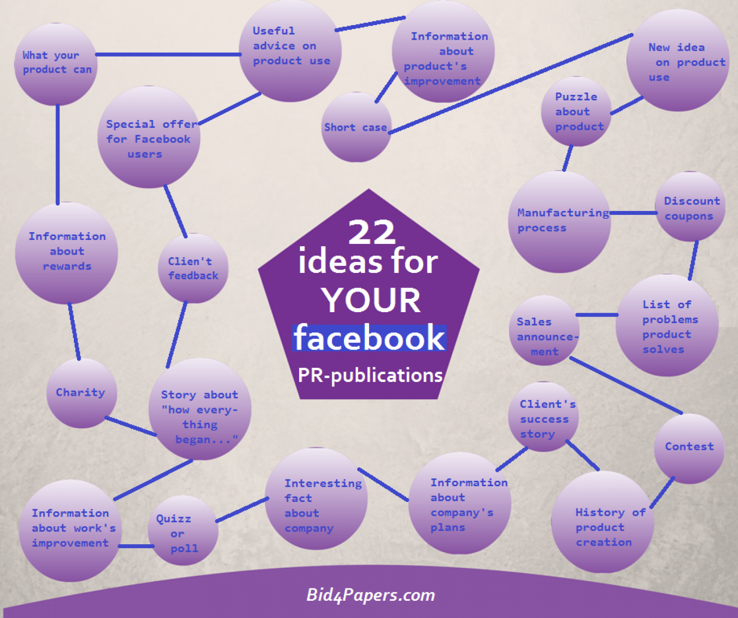 22 Ideas for Your Facebook PR-Publications Infographic