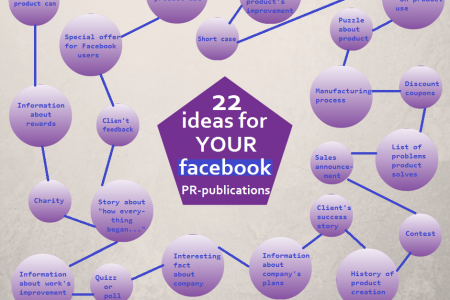 22 Ideas for Your Facebook PR-Publications Infographic