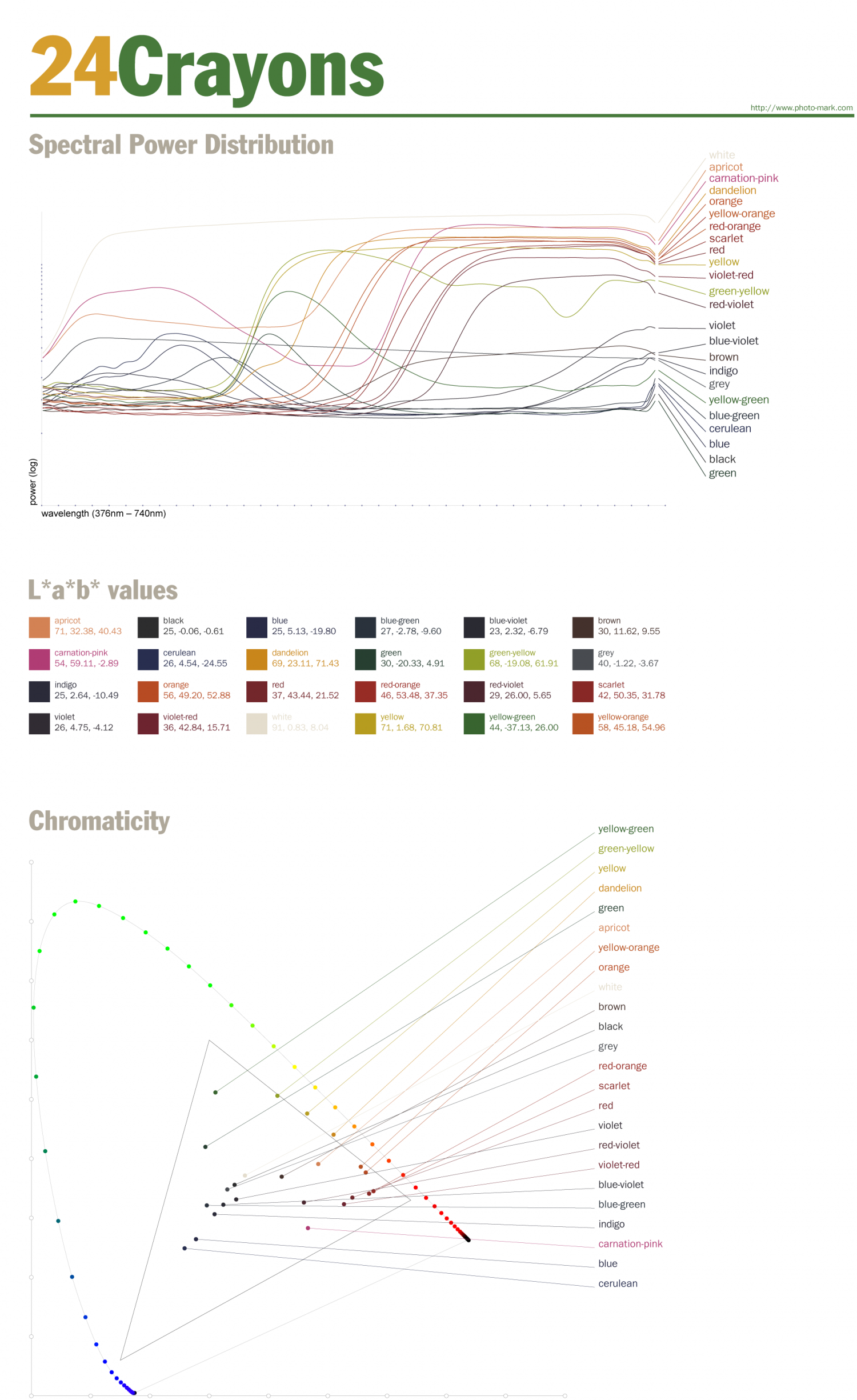 24 Crayons Infographic