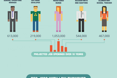 24 Jobs That Are Better Than Yours Infographic