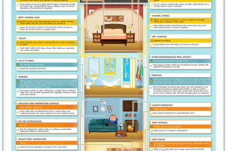 27 Health Hazards in the Home Infographic