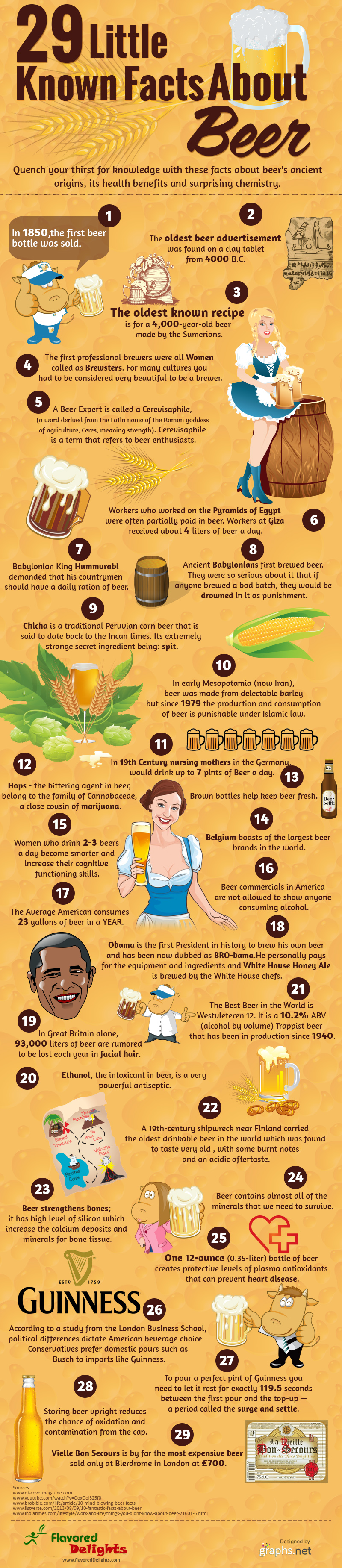29 interesting facts of beer Visual.ly