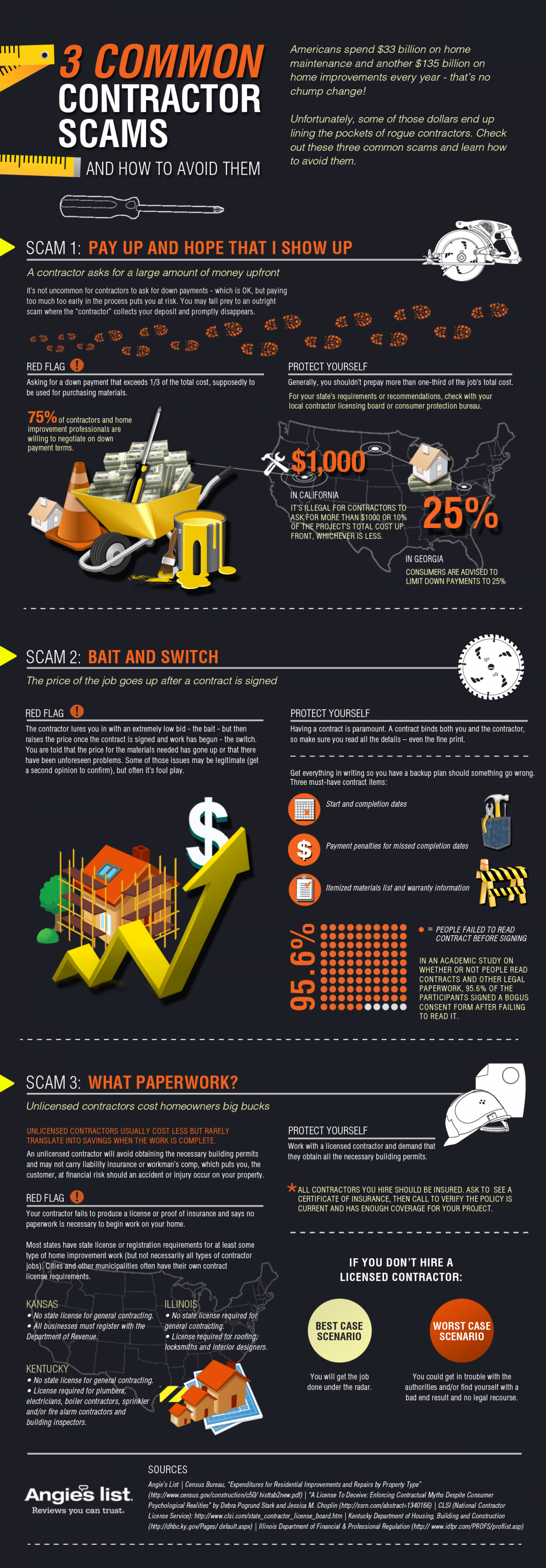 3 Common Contractor Scams Infographic