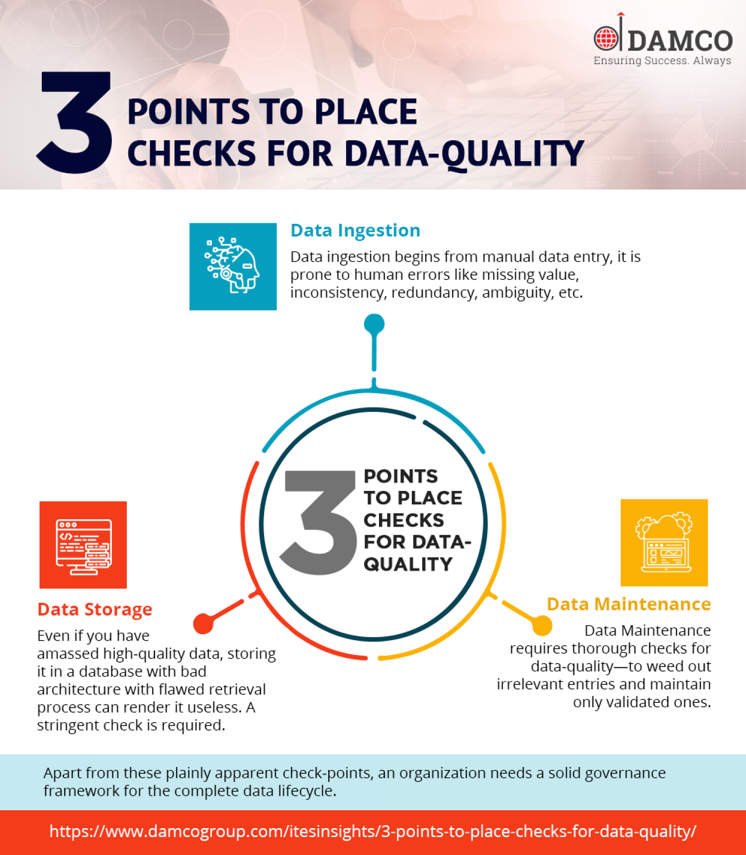 3 Points To Place Checks For Data-quality Infographic